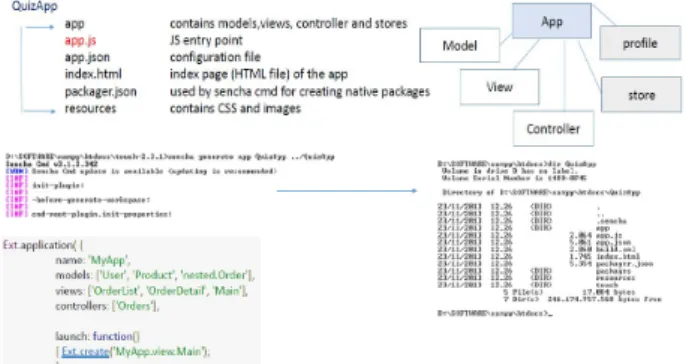 Fig.  7 A  comparison  between  mobile  frameworks  and  functionalities.