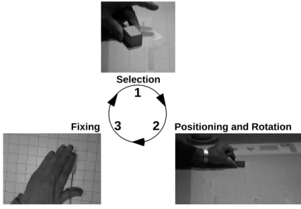 Figure 2: The basic steps for user manipulations with the interaction handler.