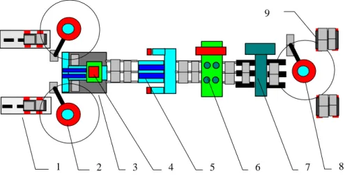 Figure 4: Layout of a welding system.