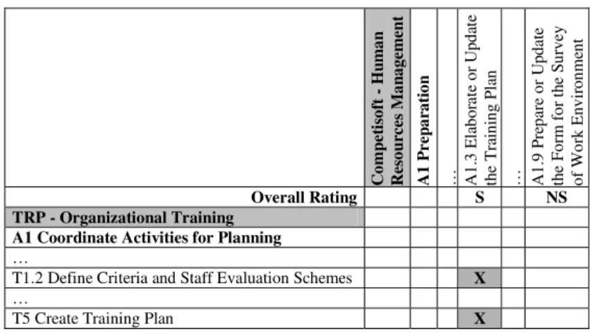 Table 4. Extract of the Mapping Between TRP and Competisoft. 