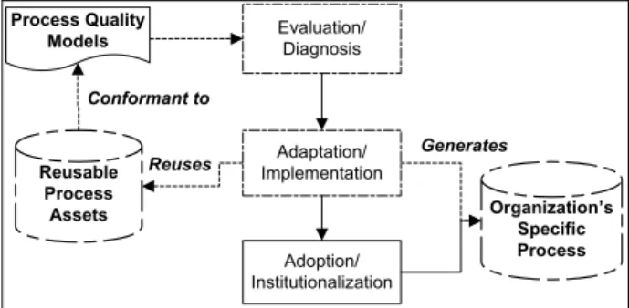 Fig. 1. Streamlined Tutelkan Processes 