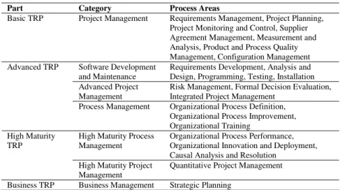 Table 1. Components of TRP 