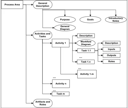 Fig. 2. TRP Process Pattern 