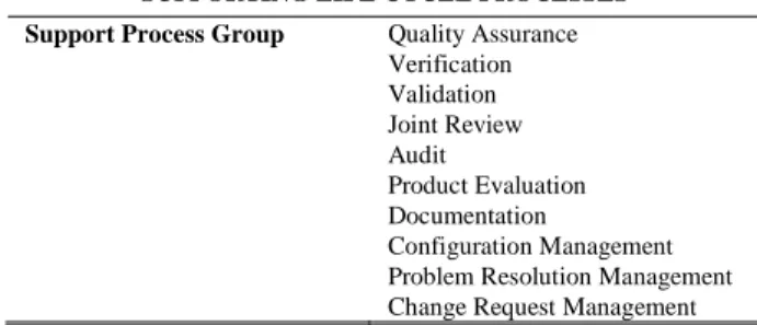 TABLE IV 