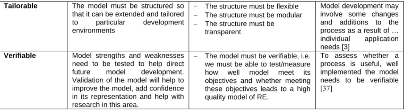 Figure 2 indicates how the overall structure of the R-CMM is based directly on that of the SW-CMM