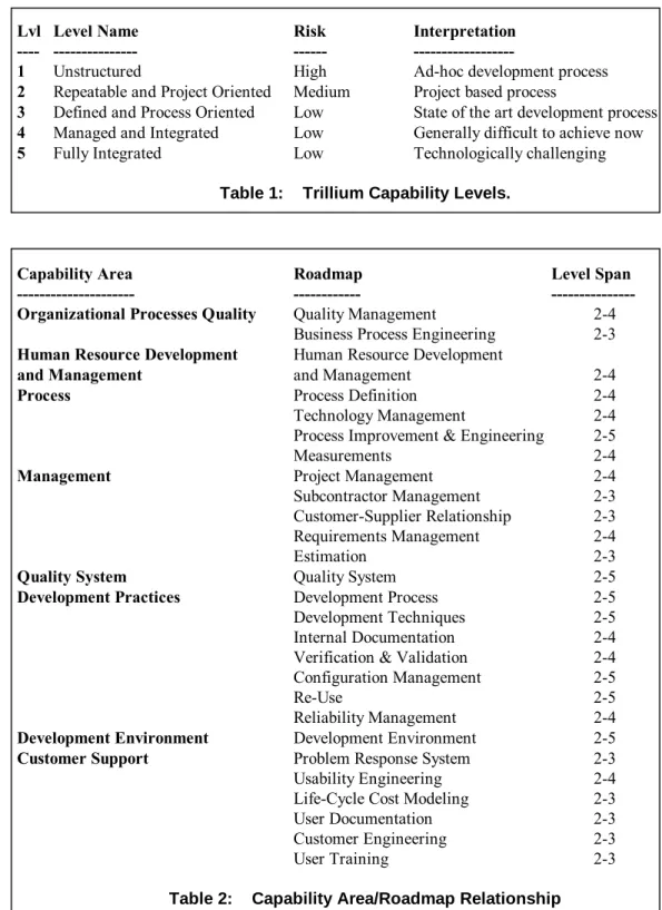 Table 1:    Trillium Capability Levels. 