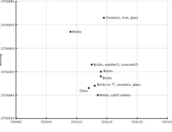 Figure 6.5: Scatter plot of features found on Wildwood Park field survey, by UTM coordinates