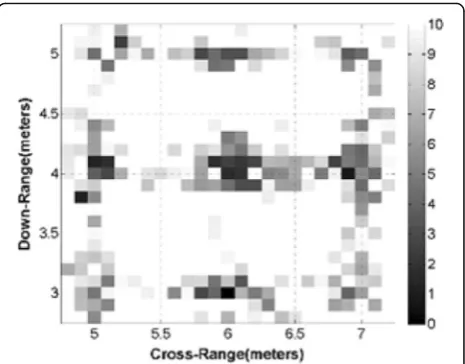 Fig. 3 The image from double reflection path