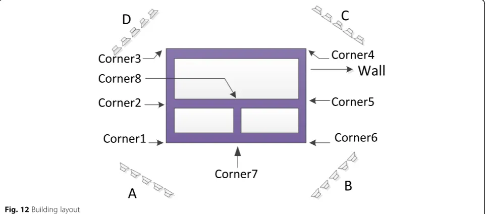 Fig. 12 Building layout