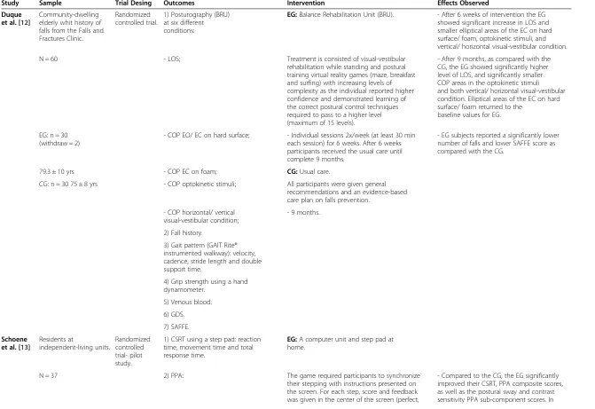 Table 2 Data summary of randomized clinical trials using exergames with other devices