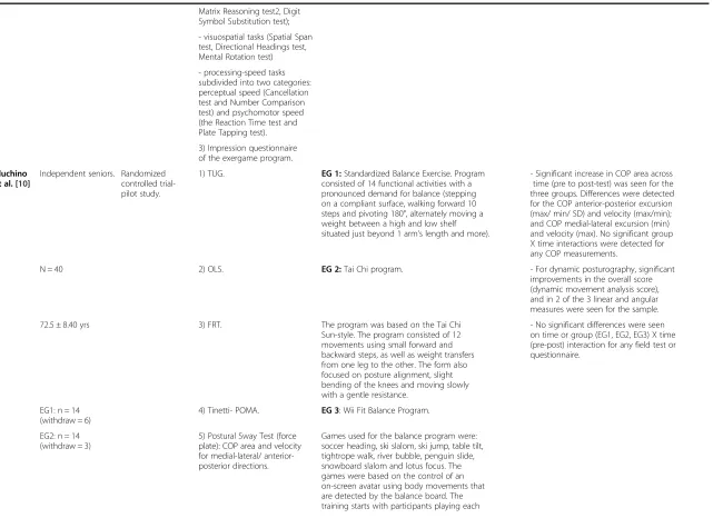Table 1 Data summary of randomized clinical trials using exergames with the Nintendo Wii gaming console (Continued)