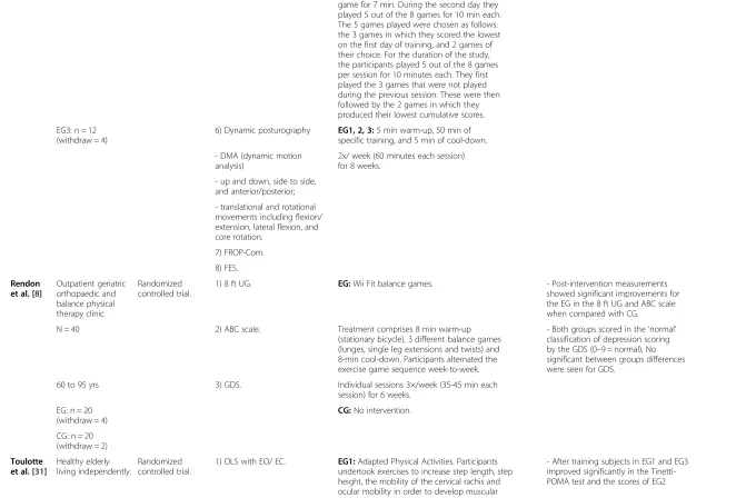 Table 1 Data summary of randomized clinical trials using exergames with the Nintendo Wii gaming console (Continued)