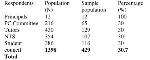 Table 1: Sample Size Distribution for The Study