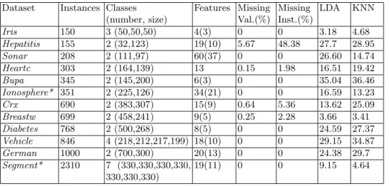 Table 1. Information about the datasets used in this paper. (*) indicates that some features in these datasets have not been considered at all in our experiment.