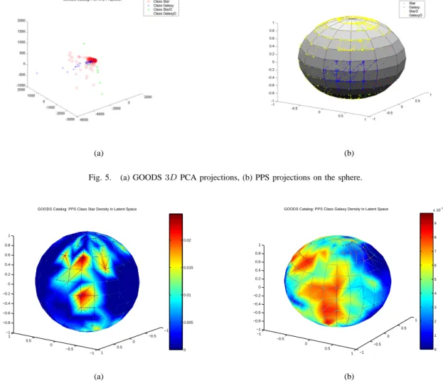 Fig. 6. (a) galaxy density on the sphere (b) star density on the sphere.