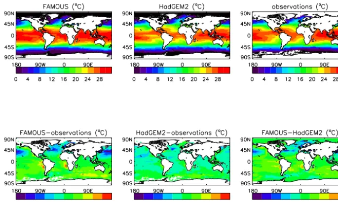 Figure 2. SSTs for FAMOUS (top left), HadGEM2-ES (top middle) and Helm et al. (2011) observations (top right)