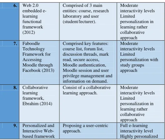 Table 1: E-learning frameworks evaluation table Framework Features Personalization and 