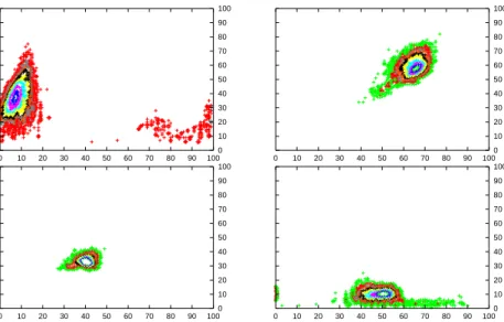 Figure 3: Cumulative histograms of the 30000 Aberdeen Pilot training pixels in the four different colour spaces tested