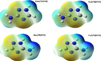 Fig. 4. Schematic representation of the frontier orbitals for 3(ATA) and 5(ATA) in gaseous and water phases