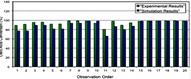 Fig. 6. Good agreement between simulation results and experimental results