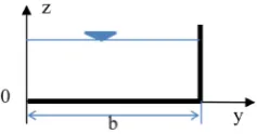 Figure 2. Half rectangular channel cross-section. 