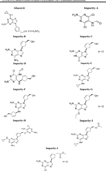 Table 1. Impurity chemical names  