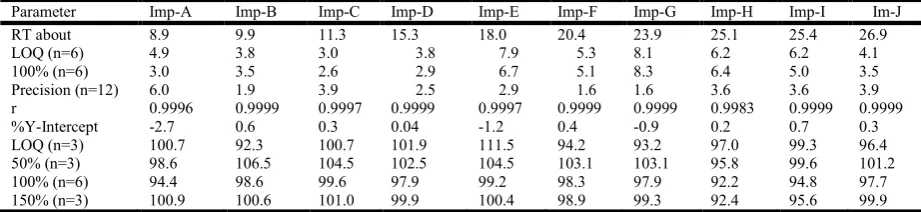 Table 4. Validation Data  