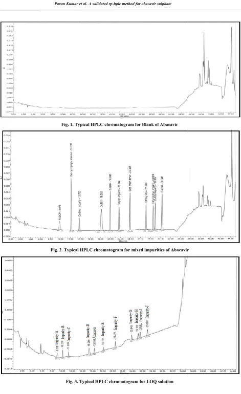 Fig. 1. Typical HPLC chromatogram for Blank of AbacavirTypical HPLC chromatogram for Blank of Abacavir   