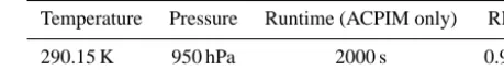 Table 1. Initial conditions for the simulations.