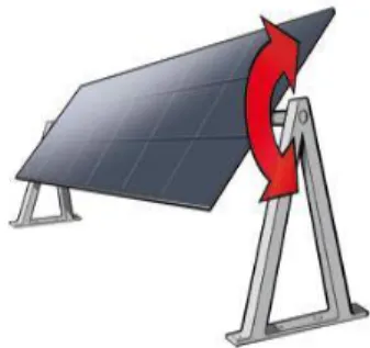 Fig 2: Figure representing dual axis  tracking of solar panel Fig 1: Figure representing single axis 