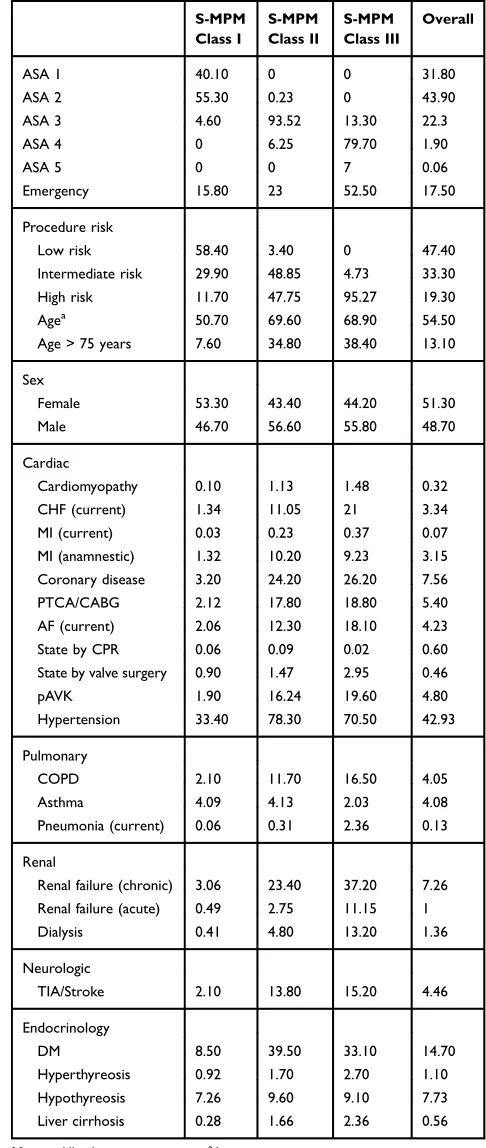Table 3 Demographic Data And Risk Factors Of The StudiedPopulation