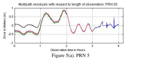 Figure 5(a). PRN 5 