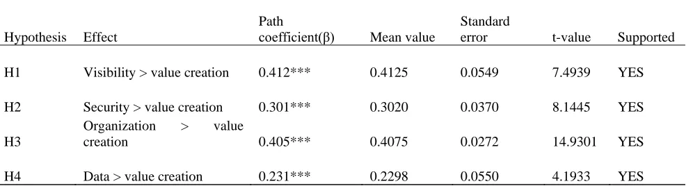 Table 4: Discriminant validity 