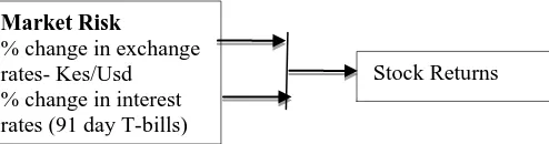 Figure 2.2 Conceptual Frameworks. 