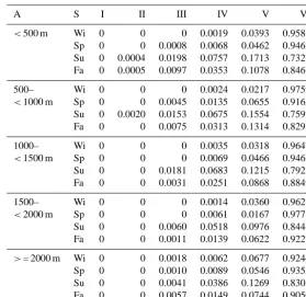 Table D7. Soil classiﬁcation. sc: LPJ-GUESS soil code; ep: empirical parameter in percolation equation (mm day−1); vw: volumetric waterholding capacity (WHC) at ﬁeld capacity minus WHC at wilting point, as fraction of soil layer depth; t1–t3: thermal diffu