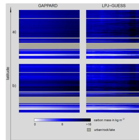 Table 1. Root Mean Square Error of the carbon mass between LPJ-GUESS results and GAPPARD results along the mapped transect.LPJ-GUESS used 100 stochastic replicates