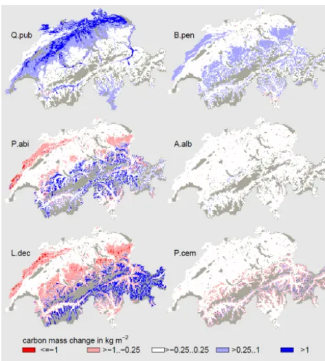 Figure 7. Changes in carbon mass between 2000 and 2100 forsix selected species simulated with the adjusted parameter set