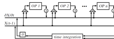 Figure 1. Operator splitting concept (image taken from Jöckel et al.,2005). For explanation see text.