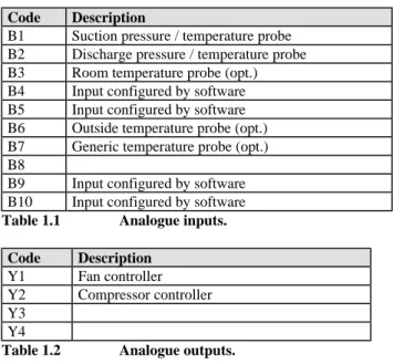 Table 1.2  Analogue outputs. 