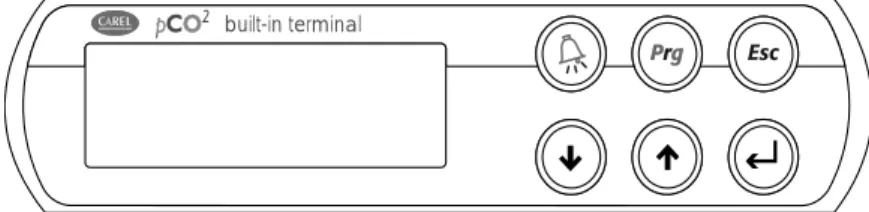 Table 5.2   Layout of the buttons on the built in terminal 
