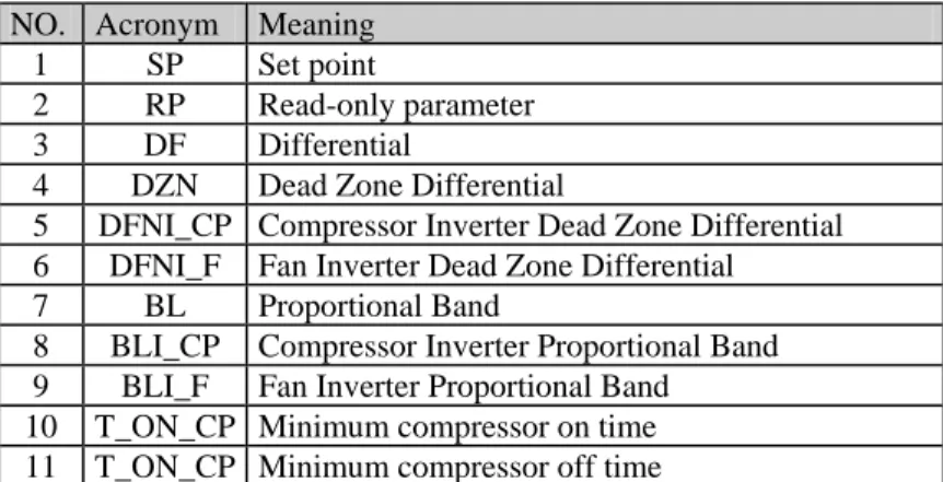 TABLE OF ACRONYMS 