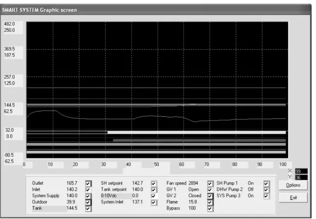 Figure 3-1_SMART SYSTEM Graphics Screen