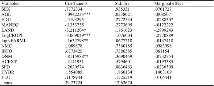 Table 12. First step heckman selection model with marginal effects 