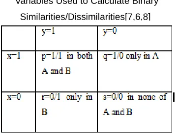Fig. 2. Selection Operator on a Population of 4 Individuals [9] 