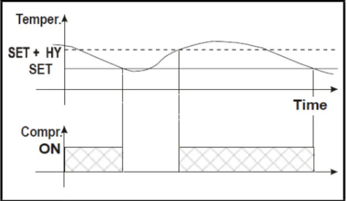 Figure 3-1 - Compressor Temperature Regulation