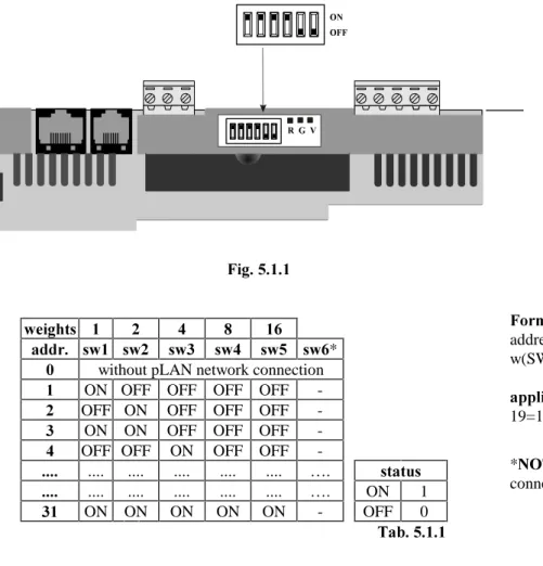 Fig. 5.2.1 shows the rear view of the terminal board. 