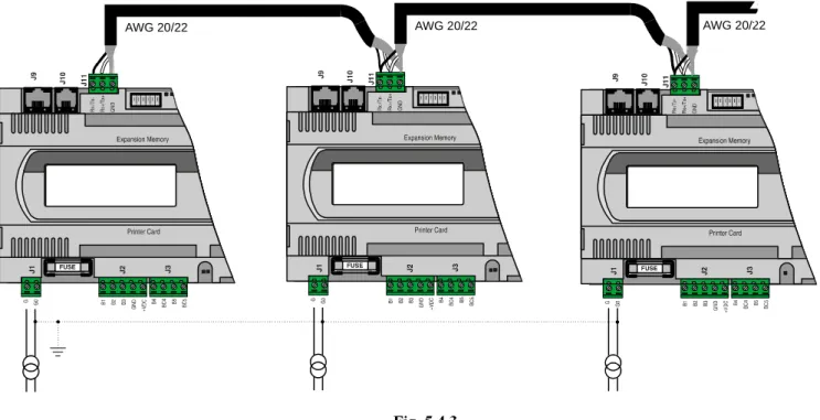 Fig. 5.4.2 shows a diagram of a number of boards connected in a pLAN network and powered by different transformers with  the  same earth reference