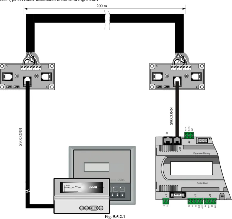 Fig. 5.5.2.2 shows the TCONN6J000 connector, used in a pair for the remote-installation of the pCO² in a pLAN network using  an AWG24 shielded cable