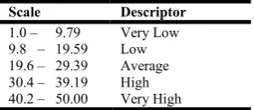Table 1. Comparison of the Pre-Test of the Experimental and Control Group 