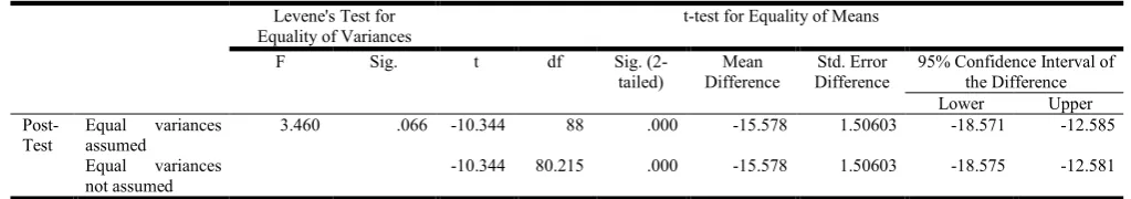 Table 4. Comparison of the Post-Test Performance of the Experimental and Control Group  